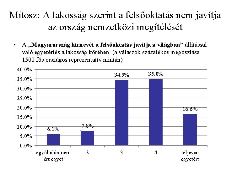 Mítosz: A lakosság szerint a felsőoktatás nem javítja az ország nemzetközi megítélését • A