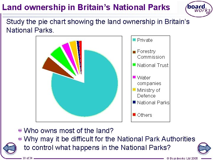 Land ownership in Britain’s National Parks Study the pie chart showing the land ownership