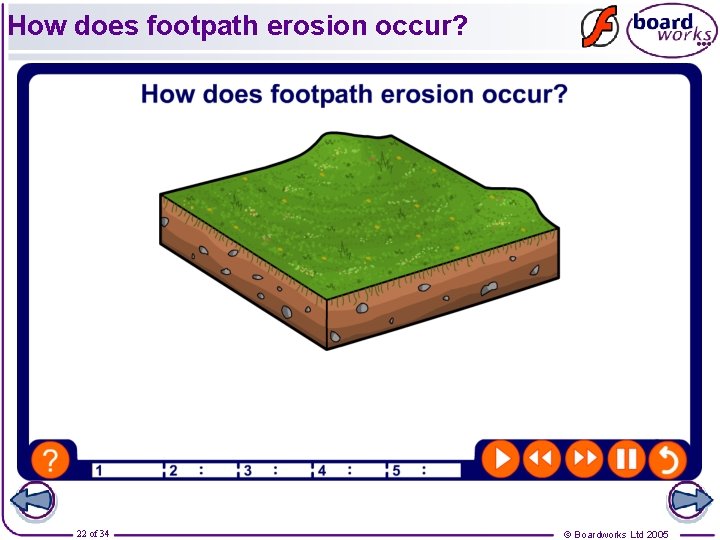 How does footpath erosion occur? 22 of 34 © Boardworks Ltd 2005 