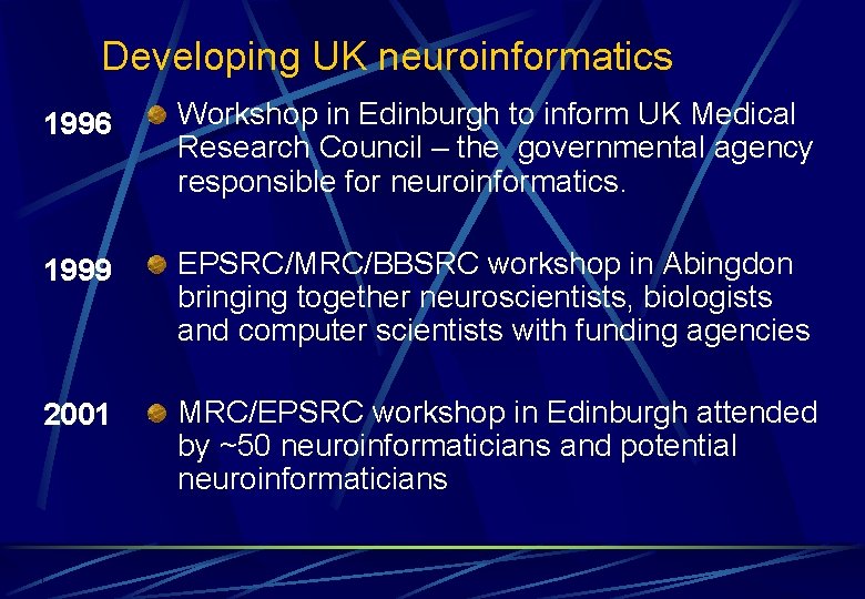 Developing UK neuroinformatics 1996 Workshop in Edinburgh to inform UK Medical Research Council – Developing UK neuroinformatics 1996 Workshop in Edinburgh to inform UK Medical Research Council –