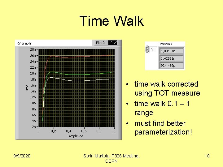 Time Walk • time walk corrected using TOT measure • time walk 0. 1