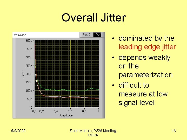 Overall Jitter • dominated by the leading edge jitter • depends weakly on the