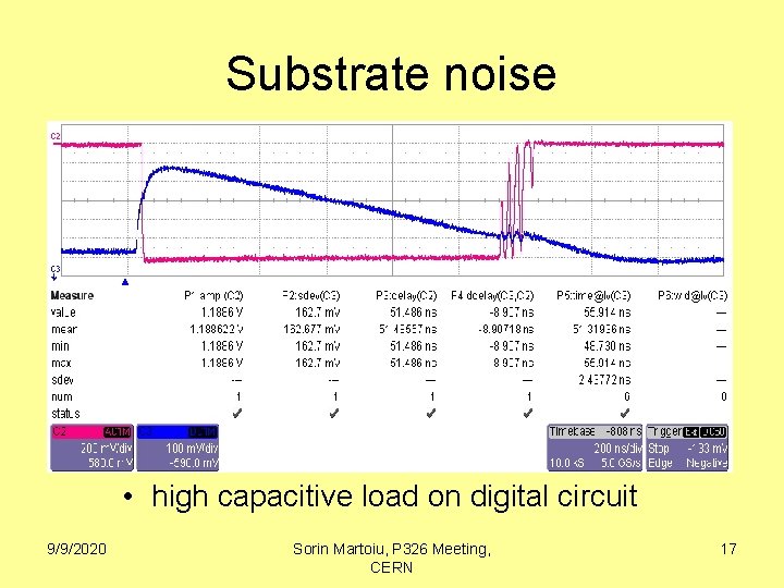 Substrate noise • high capacitive load on digital circuit 9/9/2020 Sorin Martoiu, P 326