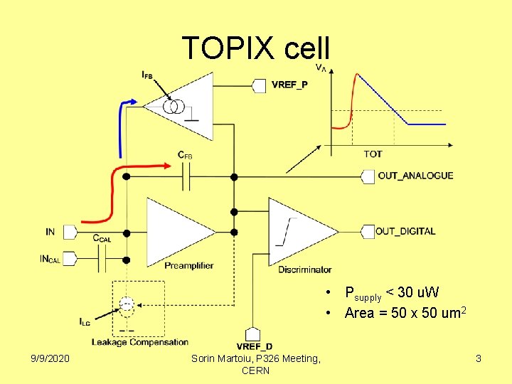 TOPIX cell • Psupply < 30 u. W • Area = 50 x 50
