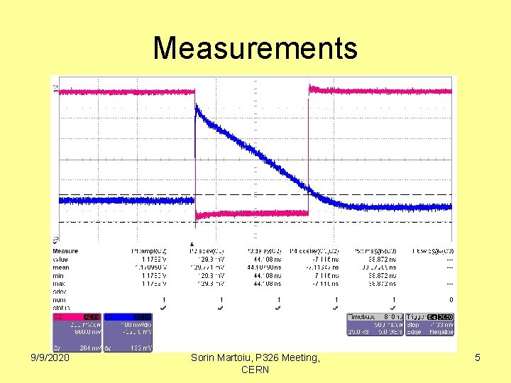 Measurements 9/9/2020 Sorin Martoiu, P 326 Meeting, CERN 5 