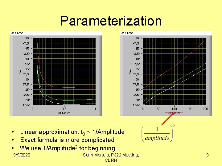 Parameterization • Linear approximation: t 0 ~ 1/Amplitude • Exact formula is more complicated