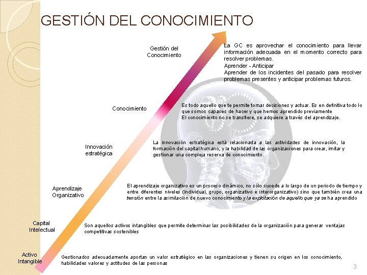 GESTIÓN DEL CONOCIMIENTO Gestión del Conocimiento Innovación estratégica Aprendizaje Organizativo Capital Intelectual Activo Intangible