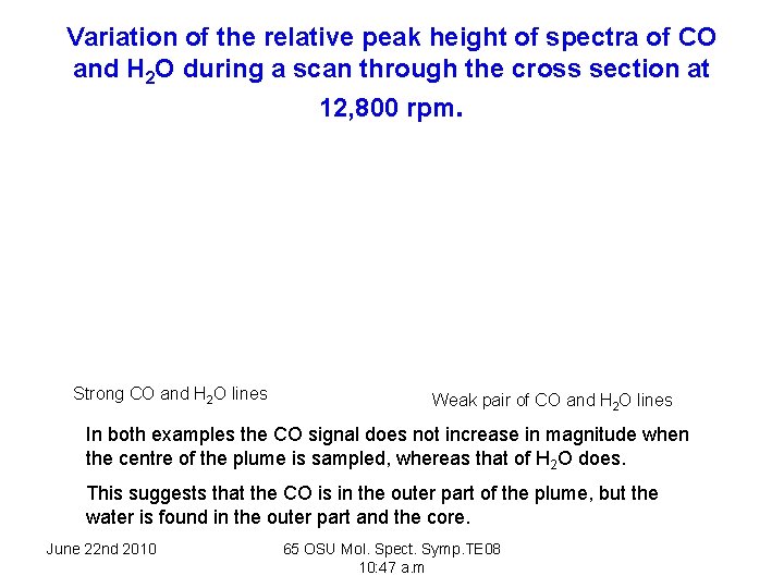 Variation of the relative peak height of spectra of CO and H 2 O