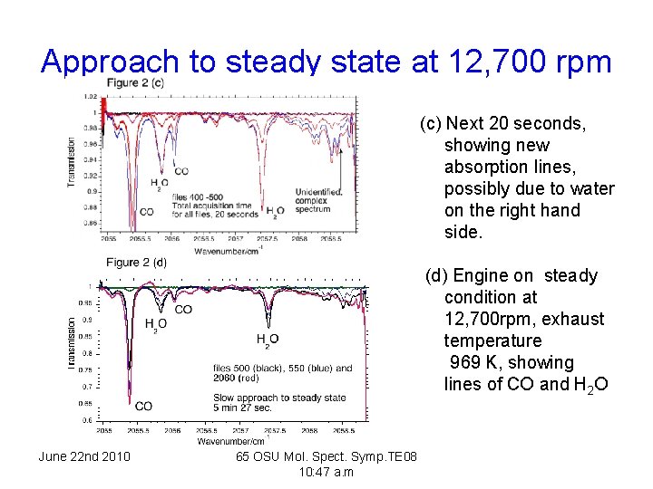 Approach to steady state at 12, 700 rpm (c) Next 20 seconds, showing new