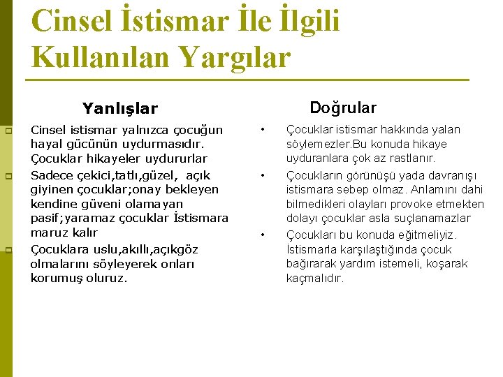 Cinsel İstismar İle İlgili Kullanılan Yargılar Yanlışlar p p p Cinsel istismar yalnızca çocuğun