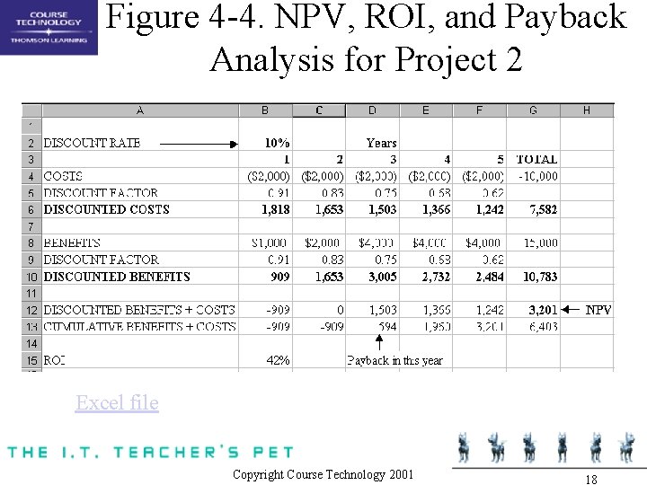 Figure 4 -4. NPV, ROI, and Payback Analysis for Project 2 Excel file Copyright