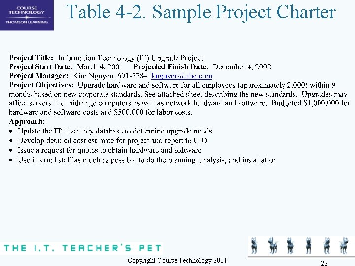 Table 4 -2. Sample Project Charter Copyright Course Technology 2001 22 