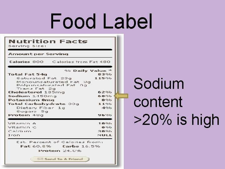 Food Label Sodium content >20% is high 