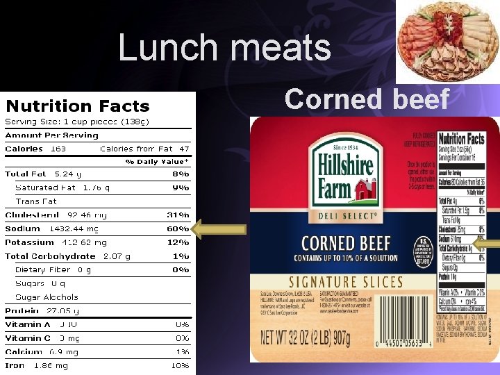 Lunch meats Ham Corned beef 