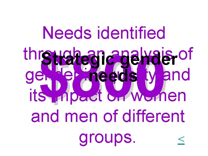 Needs identified through an analysis of Strategic gender inequality needs and its impact on Needs identified through an analysis of Strategic gender inequality needs and its impact on