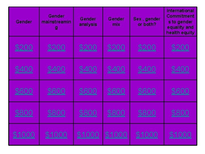 Gender mainstreamin g Gender analysis Gender mix Sex , gender or both? International Commitment Gender mainstreamin g Gender analysis Gender mix Sex , gender or both? International Commitment