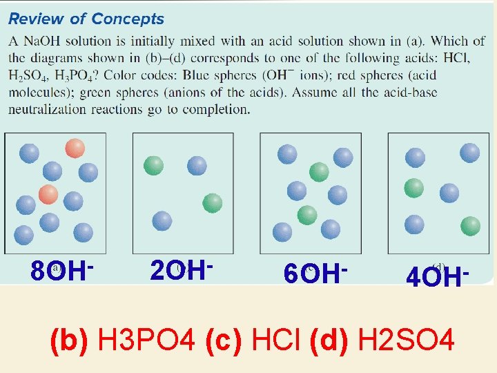 8 OH- 2 OH- 6 OH- 4 OH- (b) H 3 PO 4 (c)