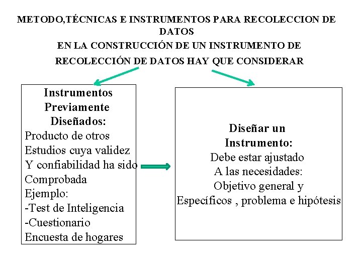 METODO, TÉCNICAS E INSTRUMENTOS PARA RECOLECCION DE DATOS EN LA CONSTRUCCIÓN DE UN INSTRUMENTO