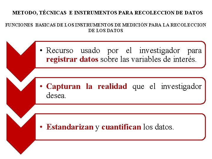 METODO, TÉCNICAS E INSTRUMENTOS PARA RECOLECCION DE DATOS FUNCIONES BASICAS DE LOS INSTRUMENTOS DE