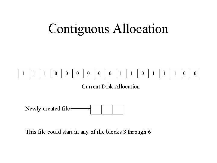 Contiguous Allocation 1 1 1 0 0 0 1 1 0 Current Disk Allocation