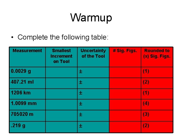 Warmup • Complete the following table: Measurement Smallest Increment on Tool Uncertainty of the