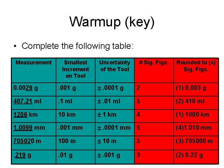 Warmup (key) • Complete the following table: Measurement Smallest Increment on Tool Uncertainty of