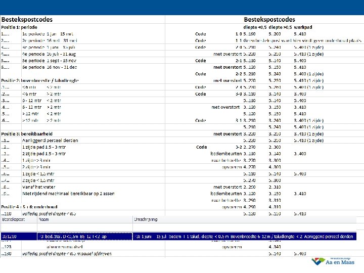 Achtergrond 4 - Systematiek bestekspostcode: – Positie 1: Periode – Positie 2: Bovenbreedte /