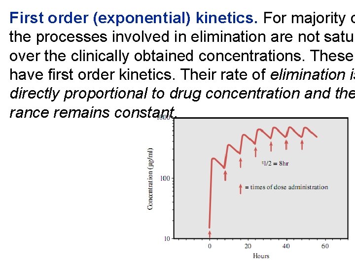 First order (exponential) kinetics. For majority o the processes involved in elimination are not First order (exponential) kinetics. For majority o the processes involved in elimination are not