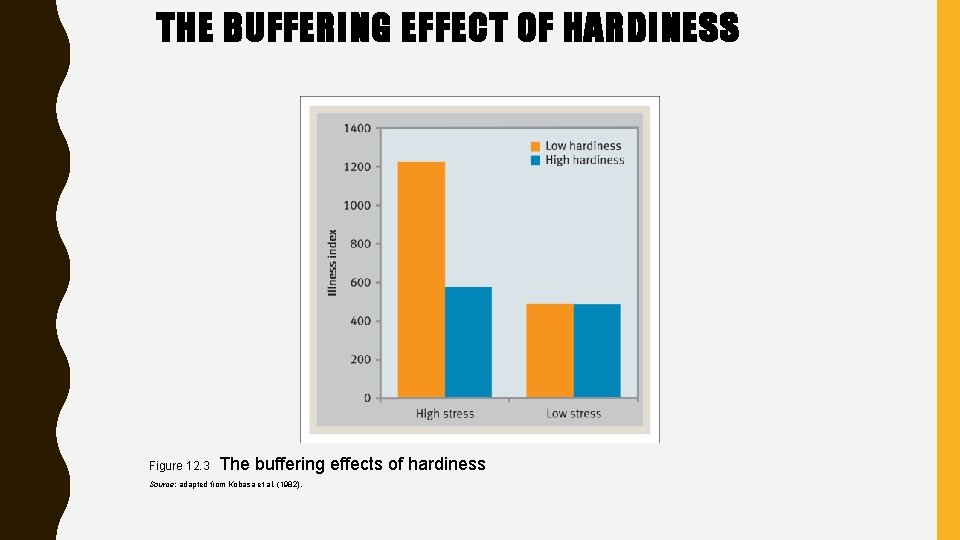 THE BUFFERING EFFECT OF HARDINESS Figure 12. 3 The buffering effects of hardiness Source:
