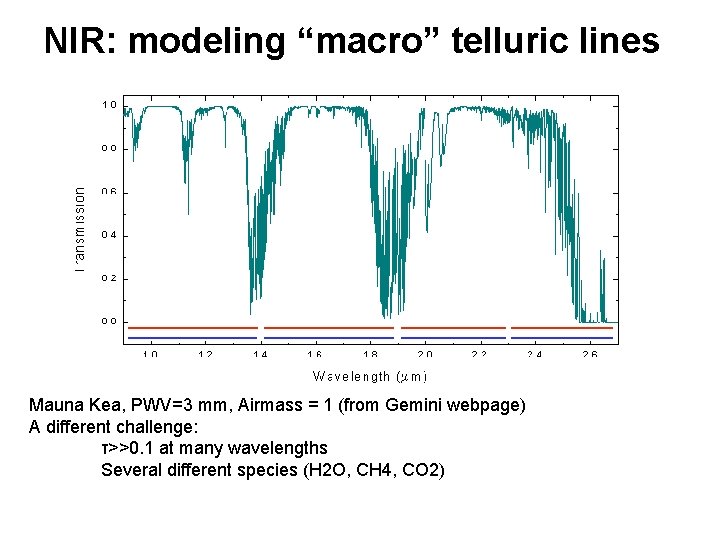 NIR: modeling “macro” telluric lines Mauna Kea, PWV=3 mm, Airmass = 1 (from Gemini
