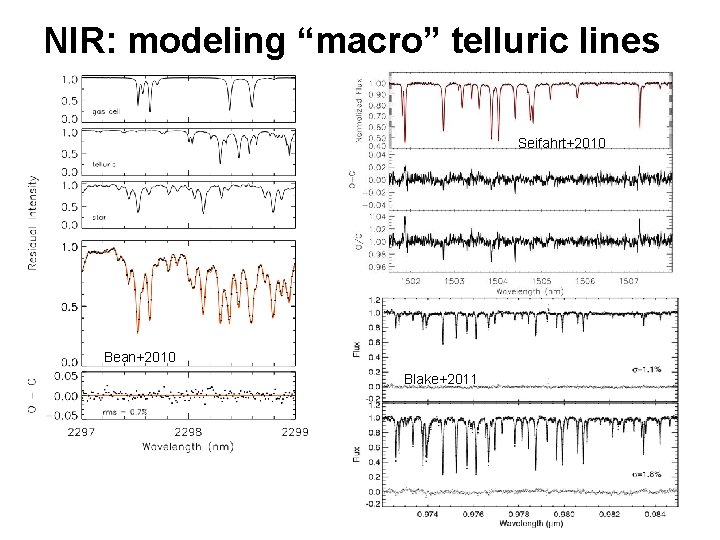 NIR: modeling “macro” telluric lines Seifahrt+2010 Bean+2010 Blake+2011 