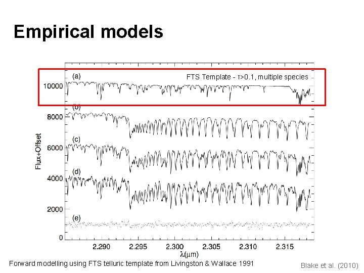 Empirical models FTS Template - τ>0. 1, multiple species Forward modelling using FTS telluric