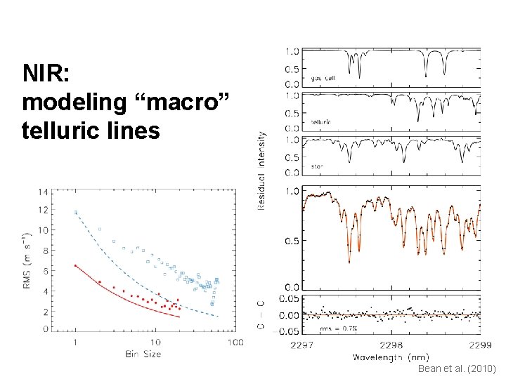 NIR: modeling “macro” telluric lines Bean et al. (2010) 