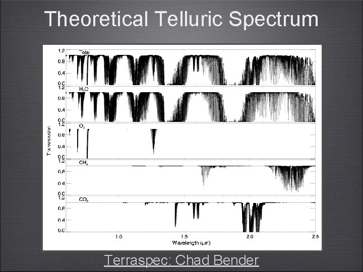 Theoretical Telluric Spectrum Terraspec: Chad Bender 