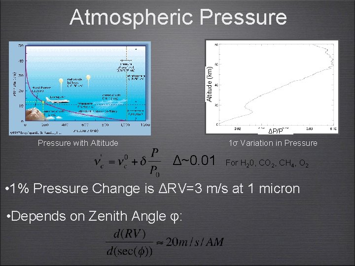 Altitude (km) Atmospheric Pressure ΔP/P Pressure with Altitude 1σ Variation in Pressure Δ~0. 01