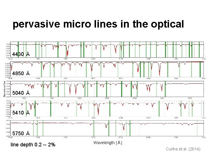 pervasive micro lines in the optical 4430 Å 4850 Å 5040 Å 5410 Å