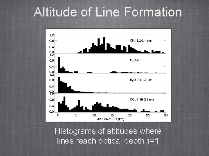 Altitude of Line Formation Histograms of altitudes where lines reach optical depth τ=1 