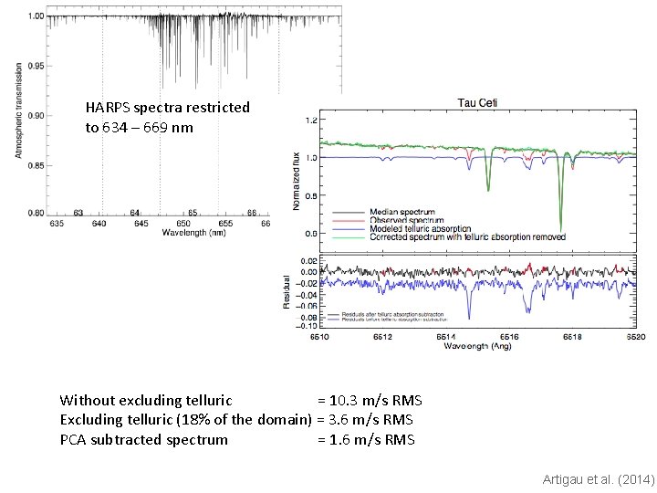 HARPS spectra restricted to 634 – 669 nm Without excluding telluric = 10. 3