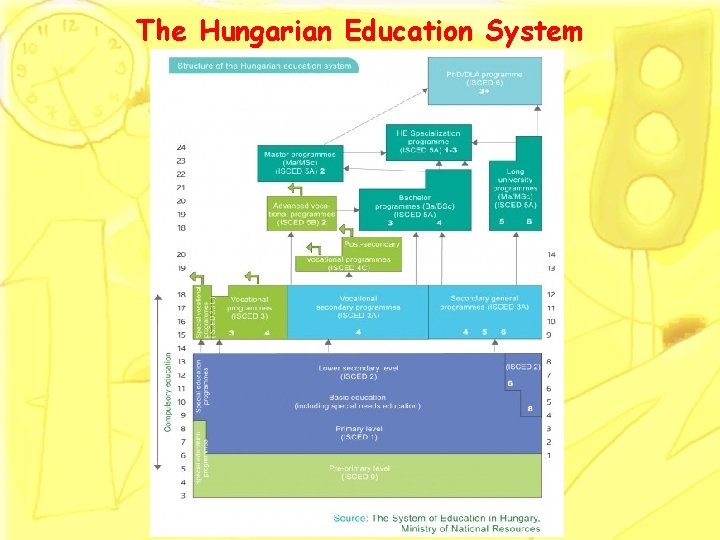 The Hungarian Education System 