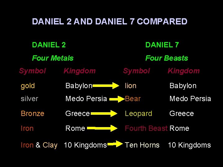 DANIEL 2 AND DANIEL 7 COMPARED DANIEL 2 DANIEL 7 Four Metals Four Beasts DANIEL 2 AND DANIEL 7 COMPARED DANIEL 2 DANIEL 7 Four Metals Four Beasts