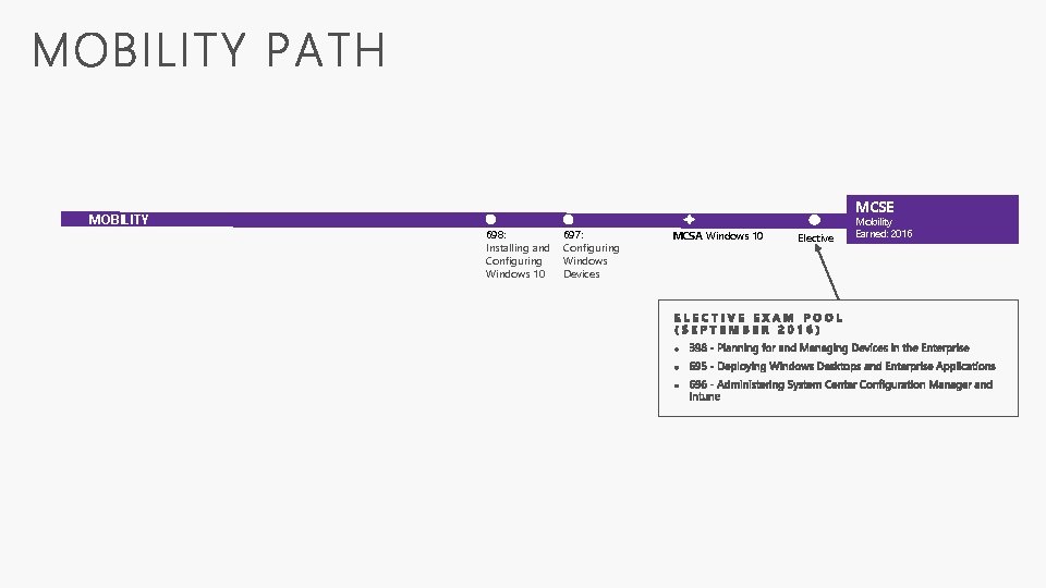MOBILITY MCSE 698: Installing and Configuring Windows 10 697: Configuring Windows Devices MCSA Windows