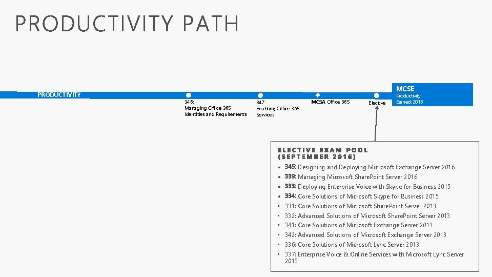 PRODUCTIVITY MCSE 346: Managing Office 365 Identities and Requirements 347: Enabling Office 365 Services