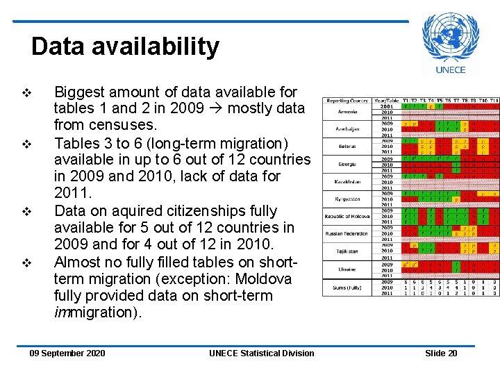 Data availability v v Biggest amount of data available for tables 1 and 2