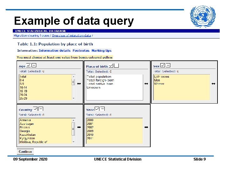 Example of data query 09 September 2020 UNECE Statistical Division Slide 9 