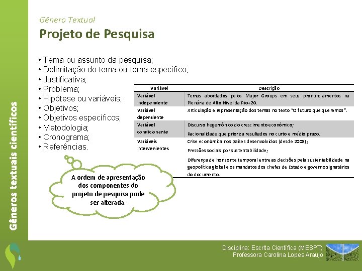 Gênero Textual Gêneros textuais científicos Projeto de Pesquisa • Tema ou assunto da pesquisa;