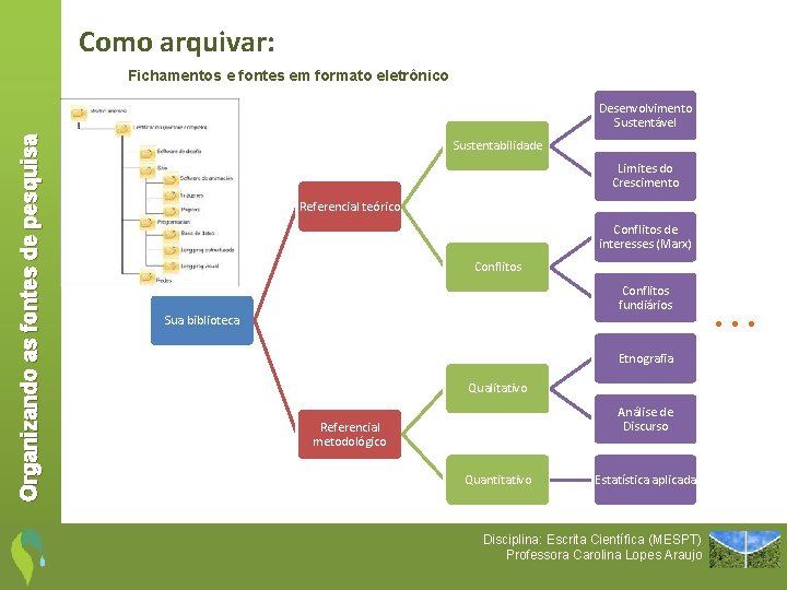 Como arquivar: Fichamentos e fontes em formato eletrônico Organizando as fontes de pesquisa Desenvolvimento