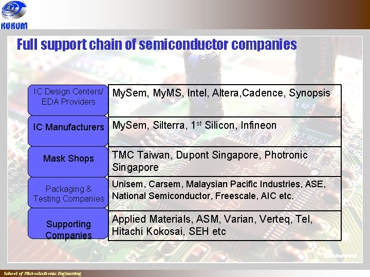 Full support chain of semiconductor companies IC Design Centers/ IC Design EDA Providers Centers/