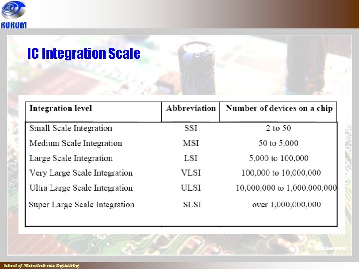 IC Integration Scale ` School of Microelectronic Engineering 