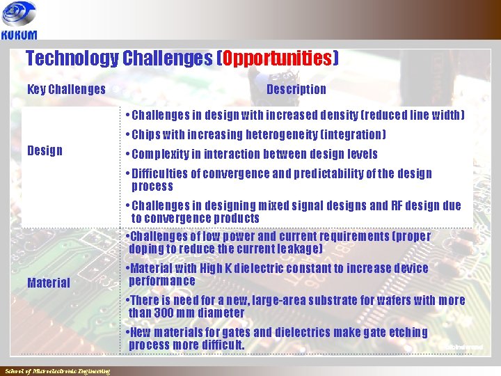 Technology Challenges (Opportunities) Key Challenges Description • Challenges in design with increased density (reduced