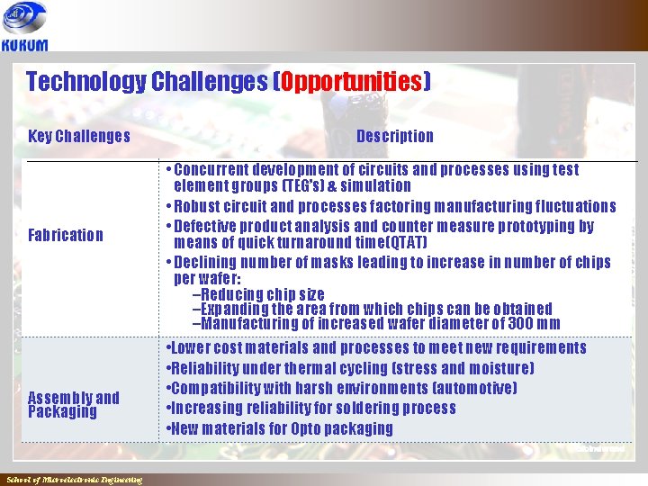 Technology Challenges (Opportunities) Key Challenges Fabrication Assembly and Packaging School of Microelectronic Engineering Description